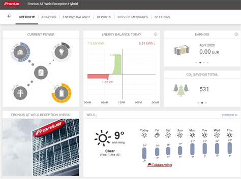 fronius solar web probleme.